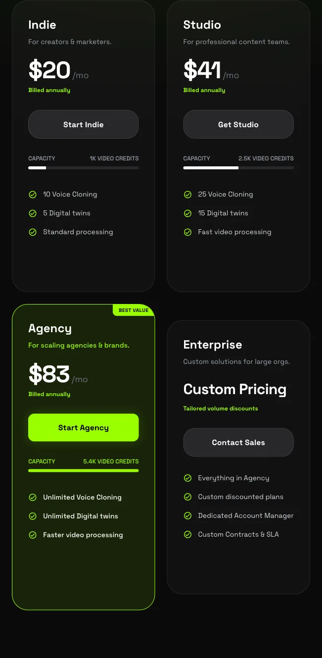 Synthesys pricing plans showing Indie, Studio, Agency, and Enterprise tiers with annual billing and video credit limits